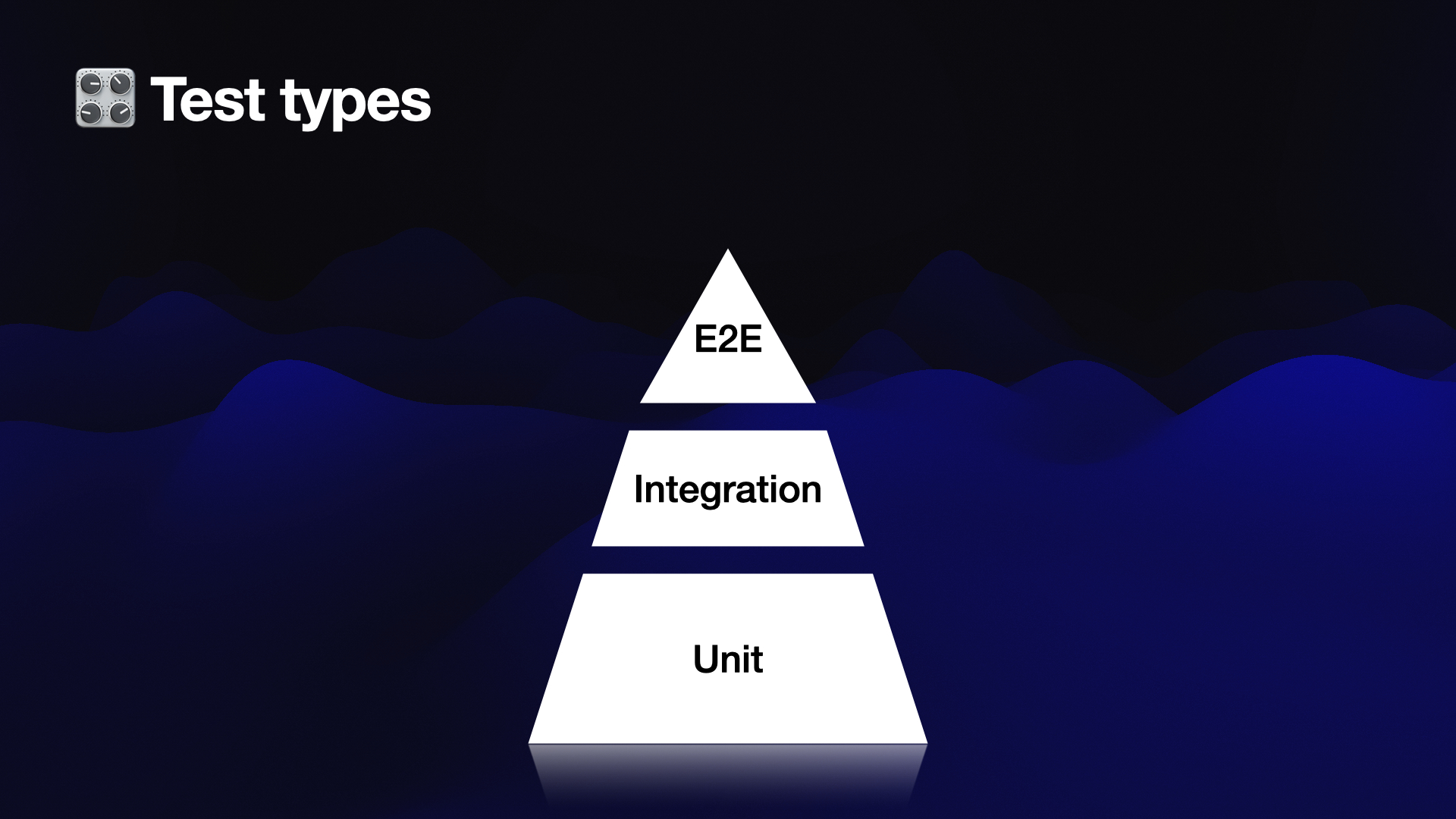 Test types pyramid